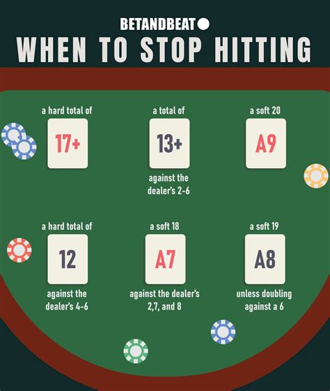 Stop Hitting In Blackjack – Strategies, Tips & Tricks.